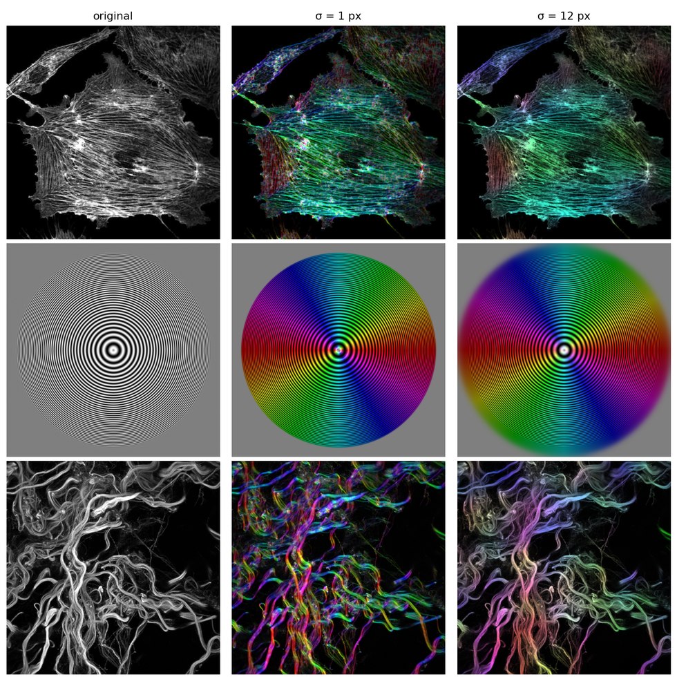 Color surveys of three test images at two analysis scales