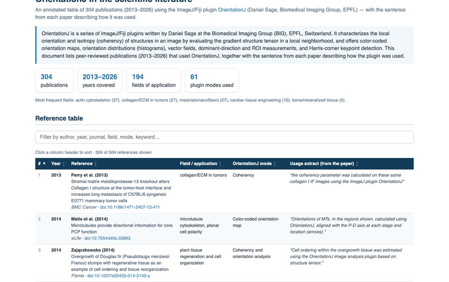 The reference table of publications using OrientationJ